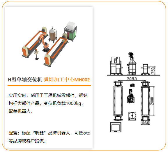 變位機