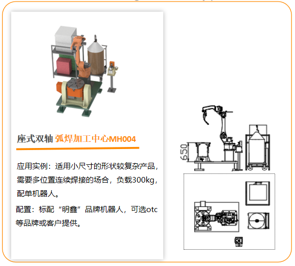 變位機